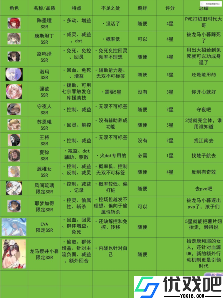龙族卡塞尔之门vivo版