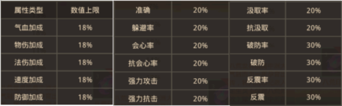 问道果盘版