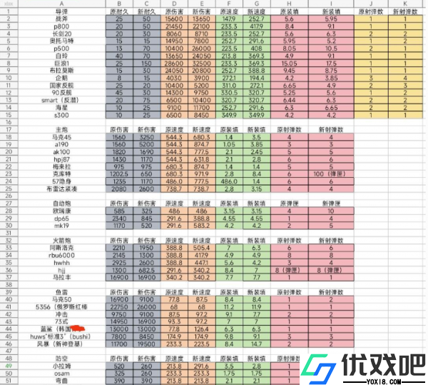 现代战舰腾讯版