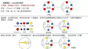 燕云十六声俣俣神浒副本攻略：玩法机制详解与通关技巧
