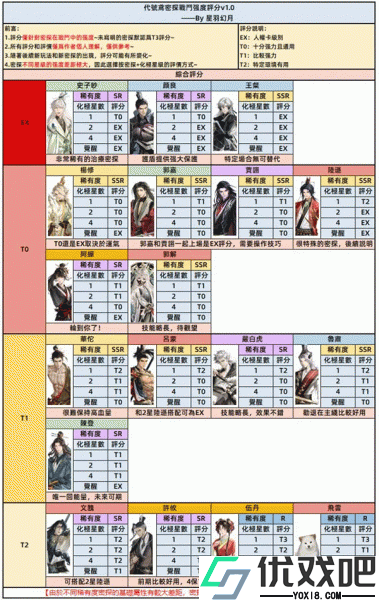代号鸢简中版
