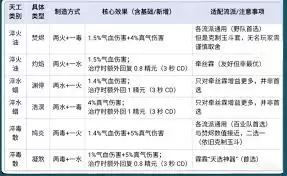 燕云十六声进阶天工是什么？天工进阶玩法与内容全解析