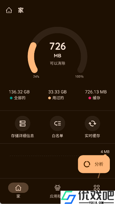 Zero Cleaner