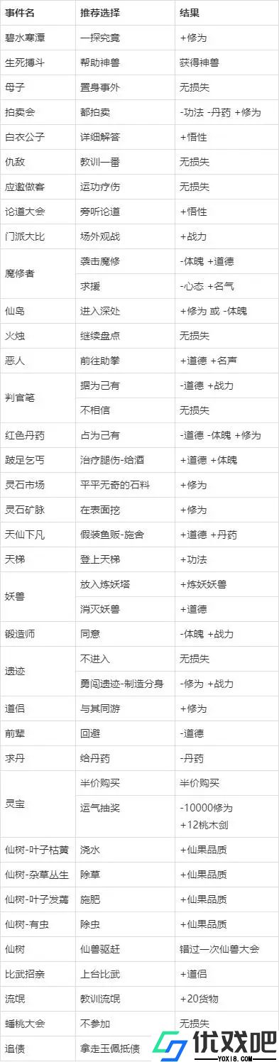 修仙式人生