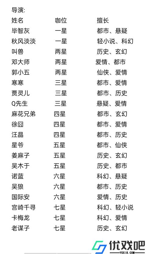 小说家模拟2最新版