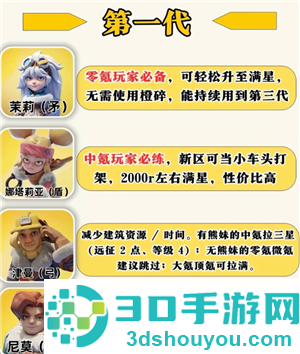 无尽冬日8代英雄哪个值得培养 无尽冬日8代英雄详情图鉴