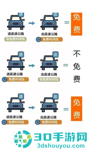 2026年高速免费时间表最新 2026年高速免费时间表一览