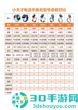 小天才电话手表没电关机了怎么找 小天才电话手表没电关机了还能定位吗