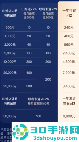 山姆卓越会员怎么退卡 山姆卓越会员退卡流程