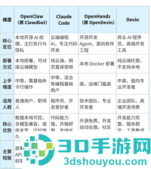 OpenClaw是什么 OpenClaw怎么读是哪个公司的