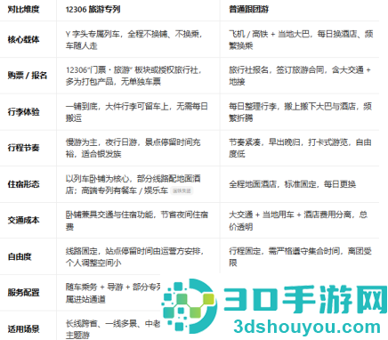 12306旅游专列怎么买票 12306旅游专列和跟团区别