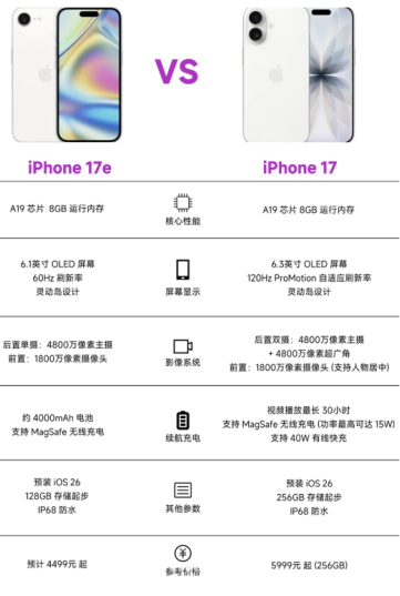 苹果17e和苹果17的区别 苹果17e多少钱【玩法】