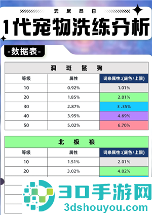 无尽冬日宠物培养攻略 无尽冬日宠物培养攻略详情
