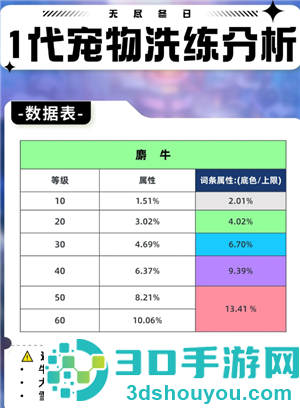 无尽冬日宠物培养攻略 无尽冬日宠物培养攻略详情