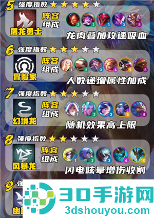 金铲铲之战巨龙之巢怎么玩 金铲铲之战巨龙之巢阵容推荐
