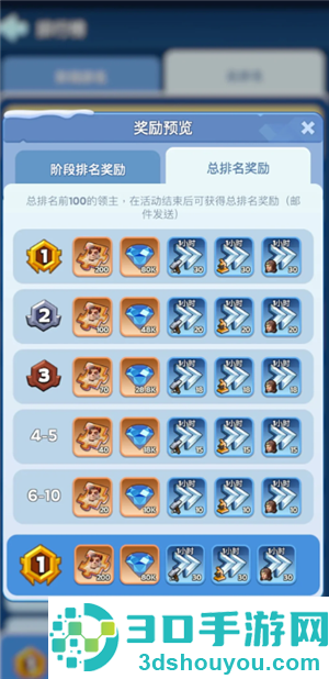 无尽冬日最强领主攻略 无尽冬日最强领主多久开一次