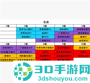 三角洲行动怎么进入靶场 三角洲行动靶场升级材料一览表