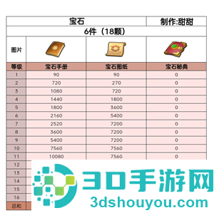 无尽冬日宝石升级攻略 无尽冬日宝石怎么升最划算