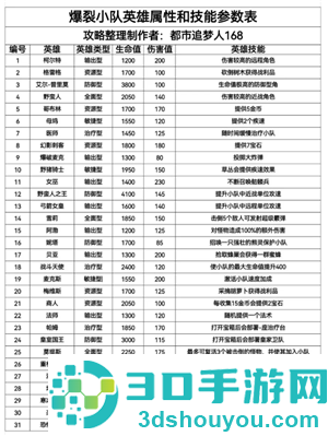 爆裂小队好玩吗 爆裂小队怎么玩