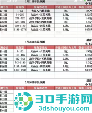 无尽冬日移民规则 无尽冬日移民流程详细步骤