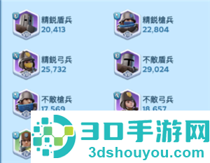 无尽冬日兵是晋升还是训练 无尽冬日兵的比例怎么配置