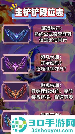 金铲铲之战福星连败奖励一览表 金铲铲之战福星段位等级表