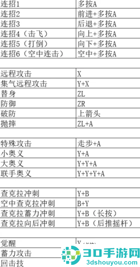 任天堂明星大乱斗一共多少角色 任天堂明星大乱出招表