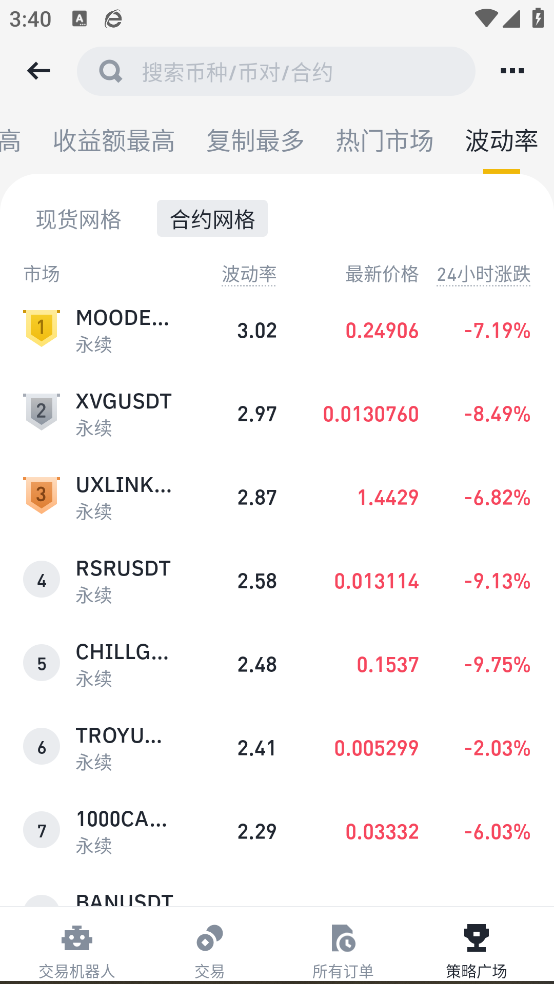 安币binance