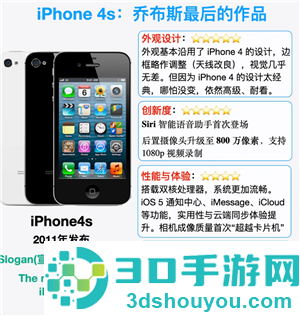 iPhone4S是哪一年上市的当年卖多少钱 iPhone4S回收价格