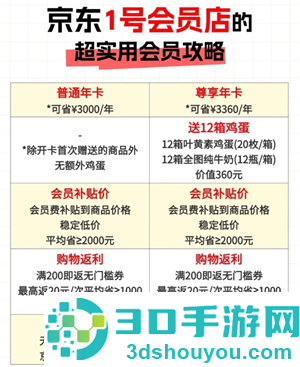 1号会员店是啥 1号会员店和京东有什么区别