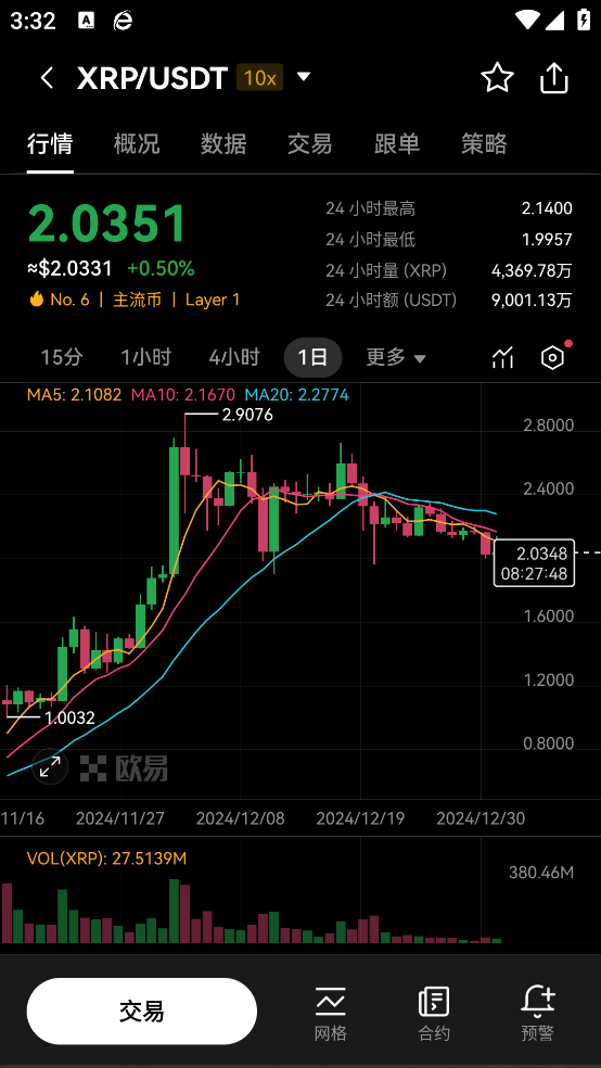 狗狗币app