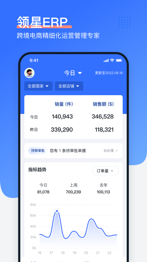 领星ERP
