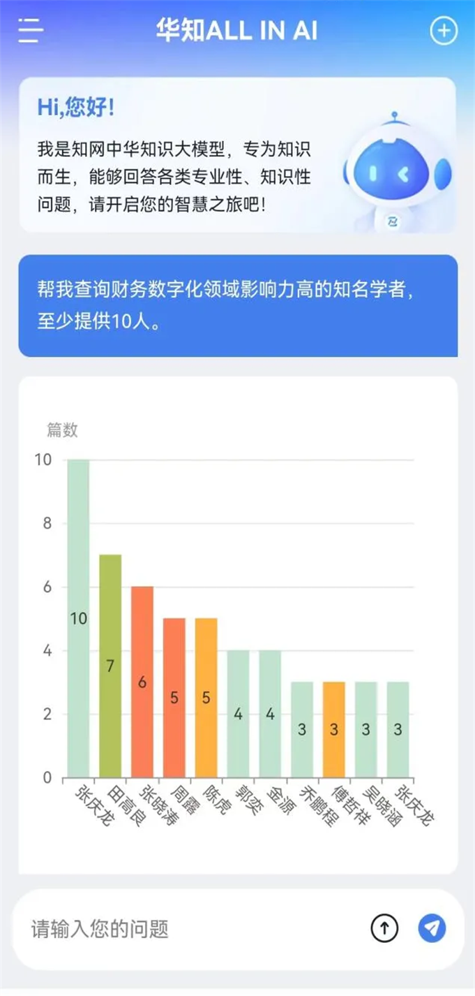 华知