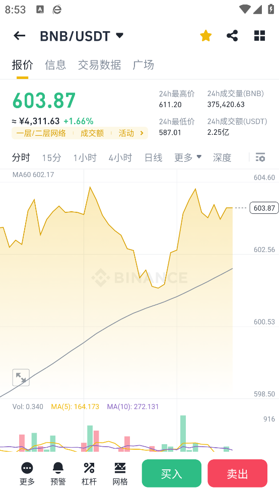 b安交易所