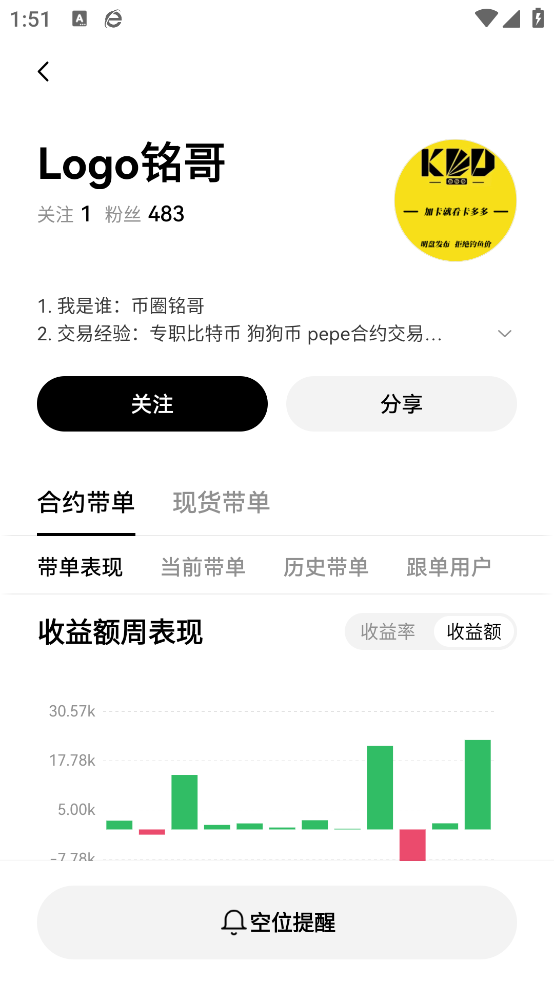 bi安交易所