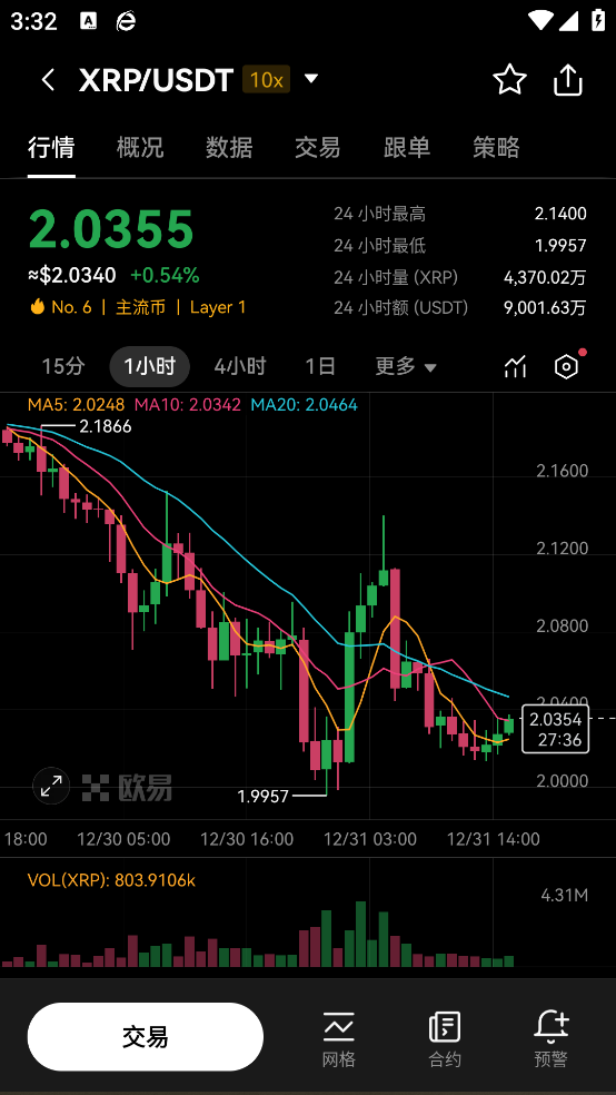 币圈三大交易所