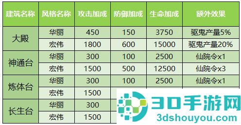 少年西游记最新版