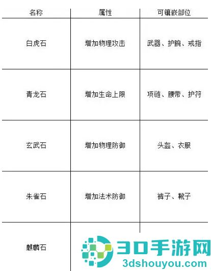 远征2太初版