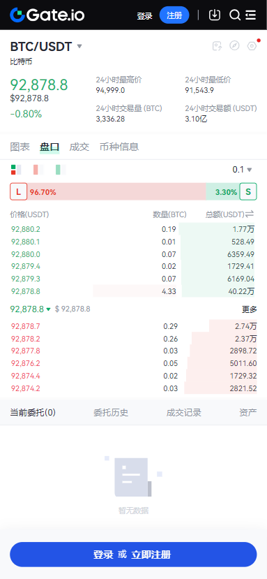 比特儿gateio