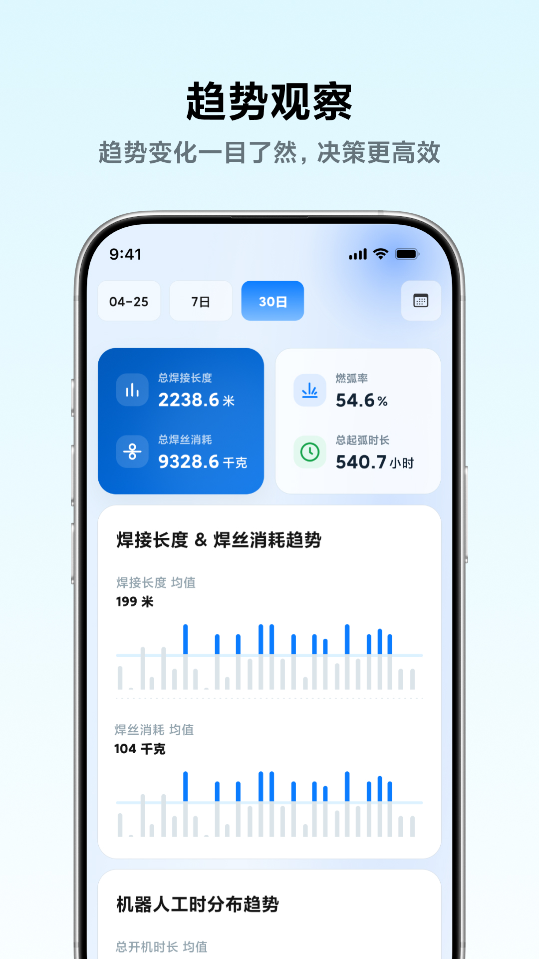 小雨智造