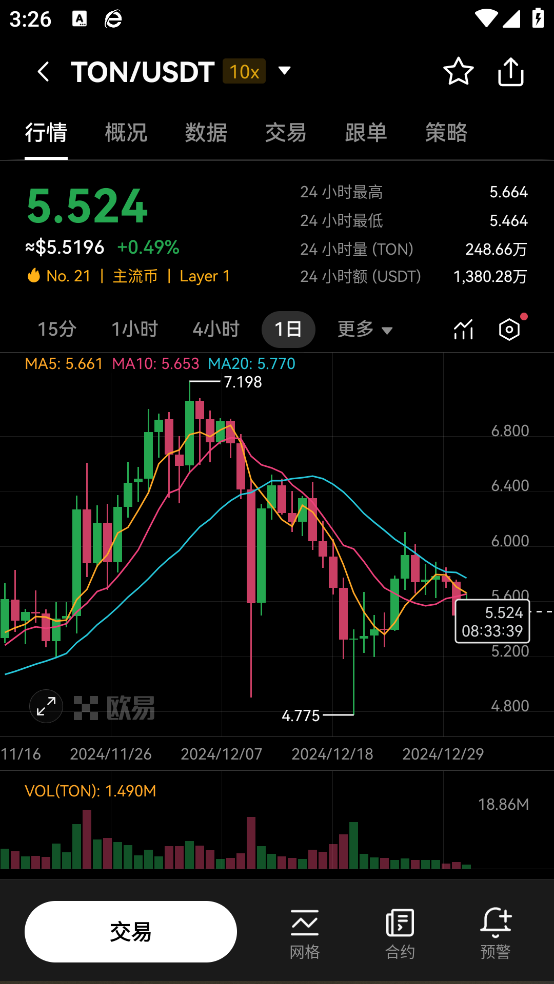 狗狗币交易所