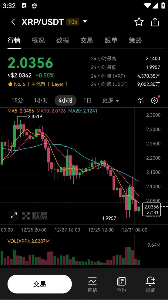 狗狗币交易所