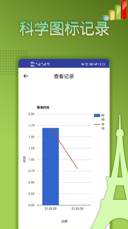 ok轻断食