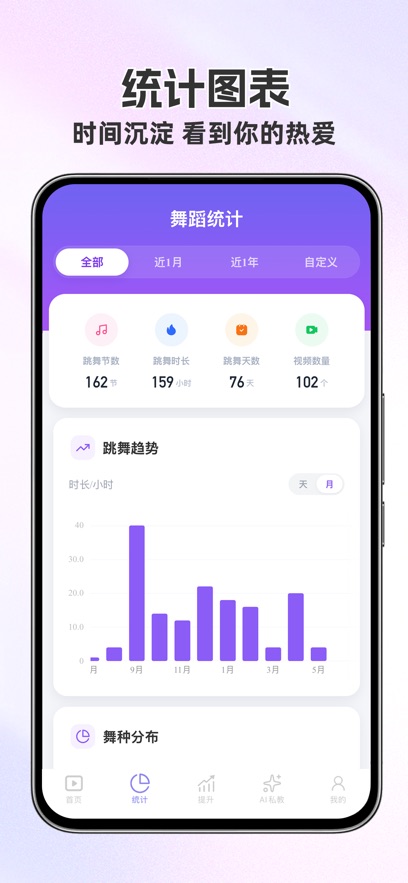 舞动时光