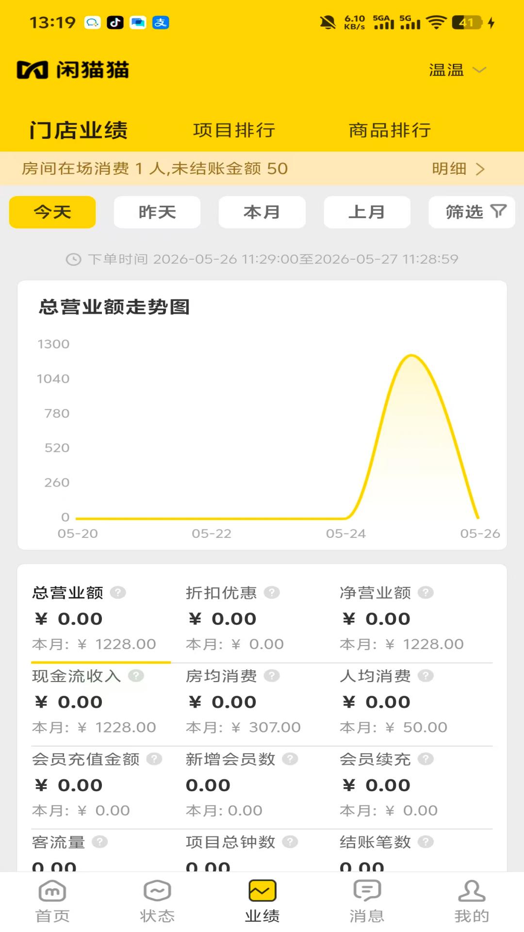 闲猫猫管理端