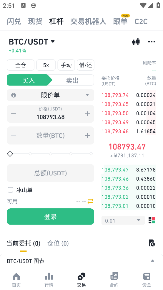 Binance