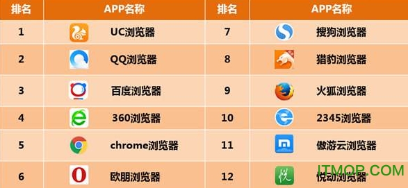 2026年热门手机浏览器排行榜：最佳选择一览