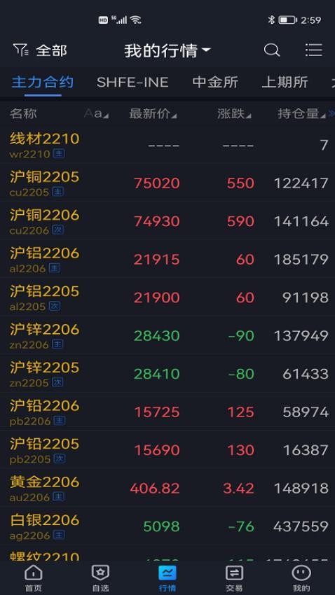 华龙期货博易版app免费版下载