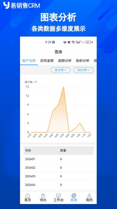 易销售crm最新版本下载
