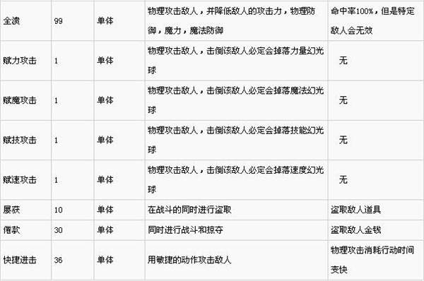 《最终幻想10 HD重制版技能使用指南与全技能一览表》